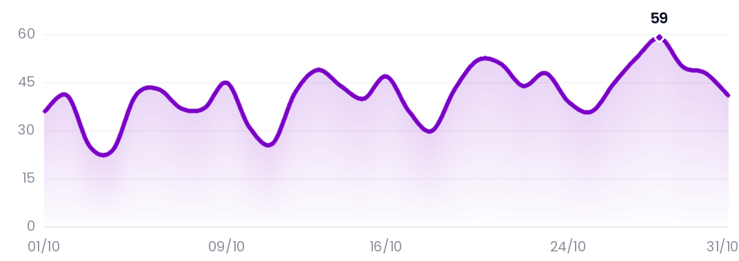 Trend